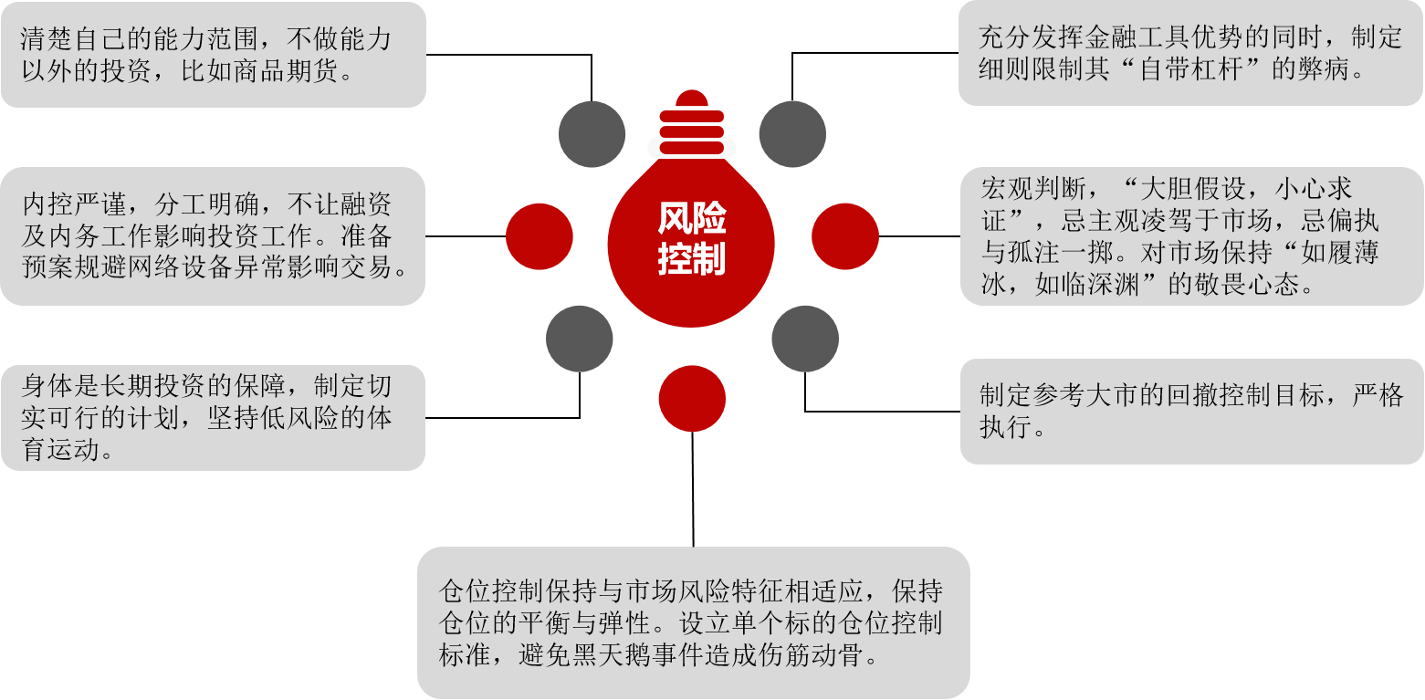 风险控制.png